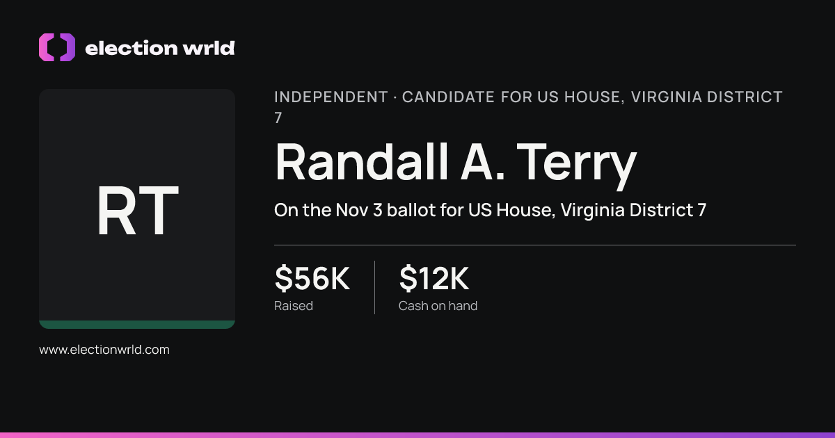 Profile card for Randall A. Terry