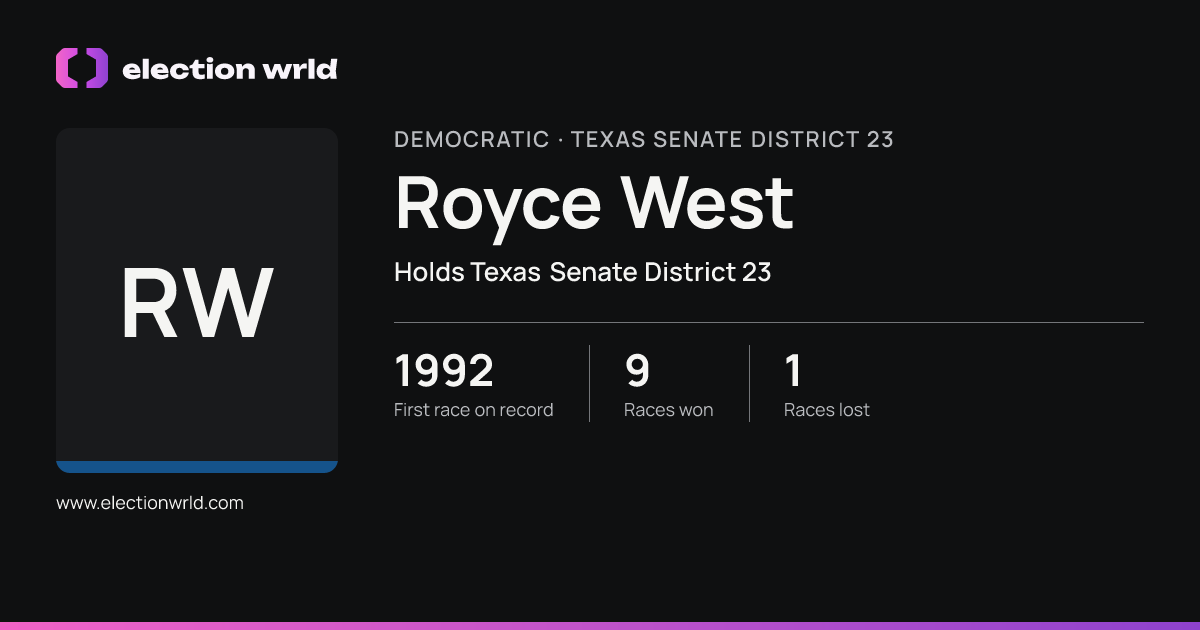 Profile card for Royce West