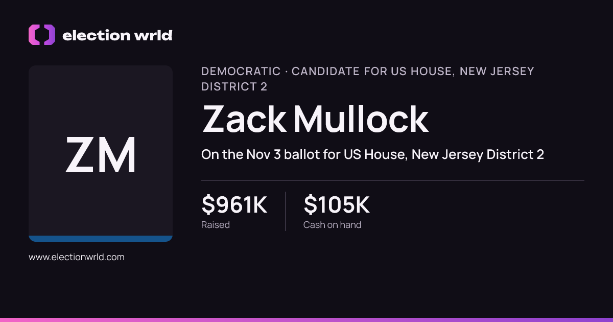 Profile card for Zack Mullock