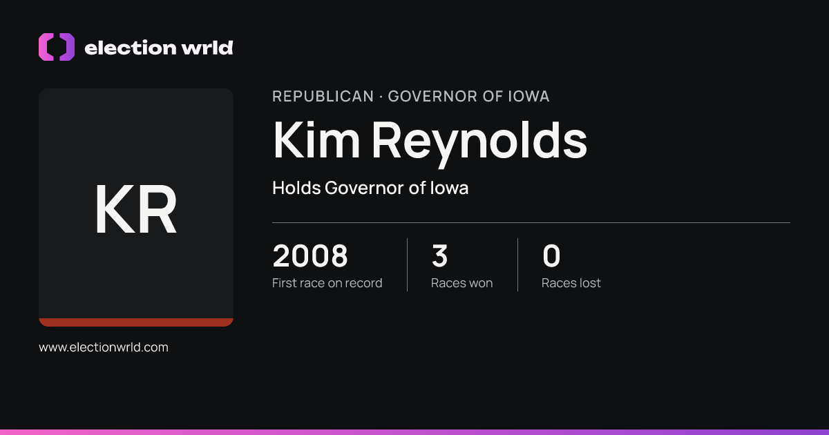 Profile card for Kim Reynolds