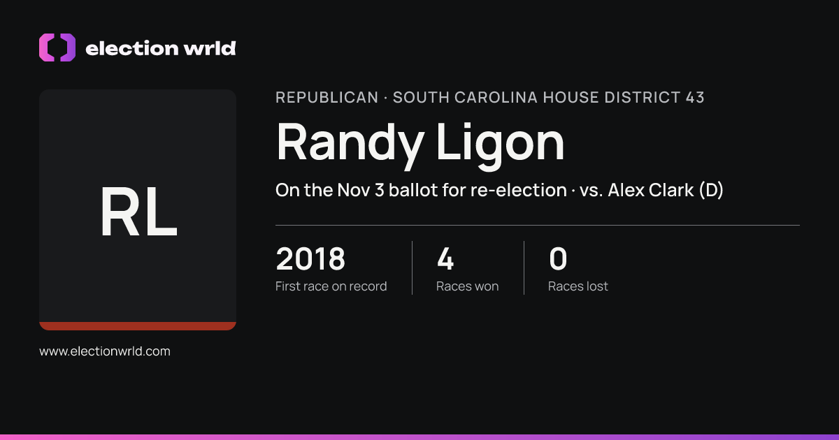 Profile card for Randy Ligon