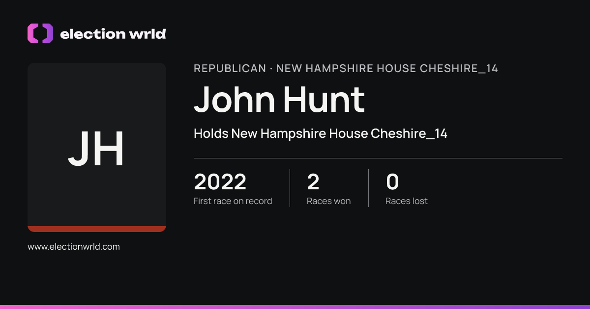 Profile card for John Hunt