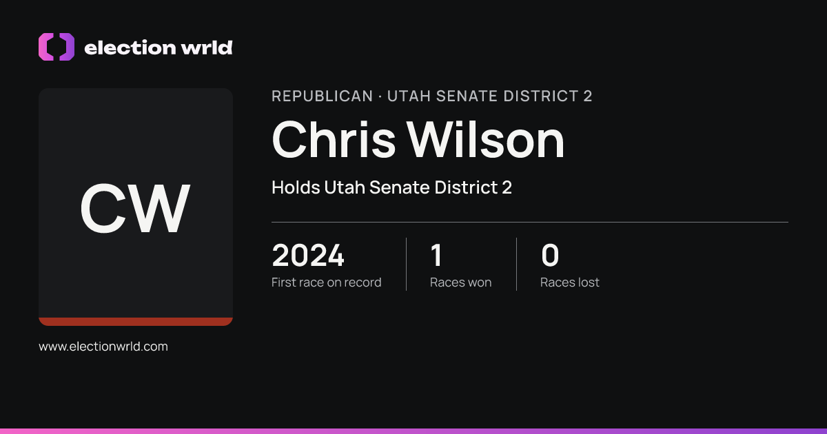 Profile card for Chris Wilson