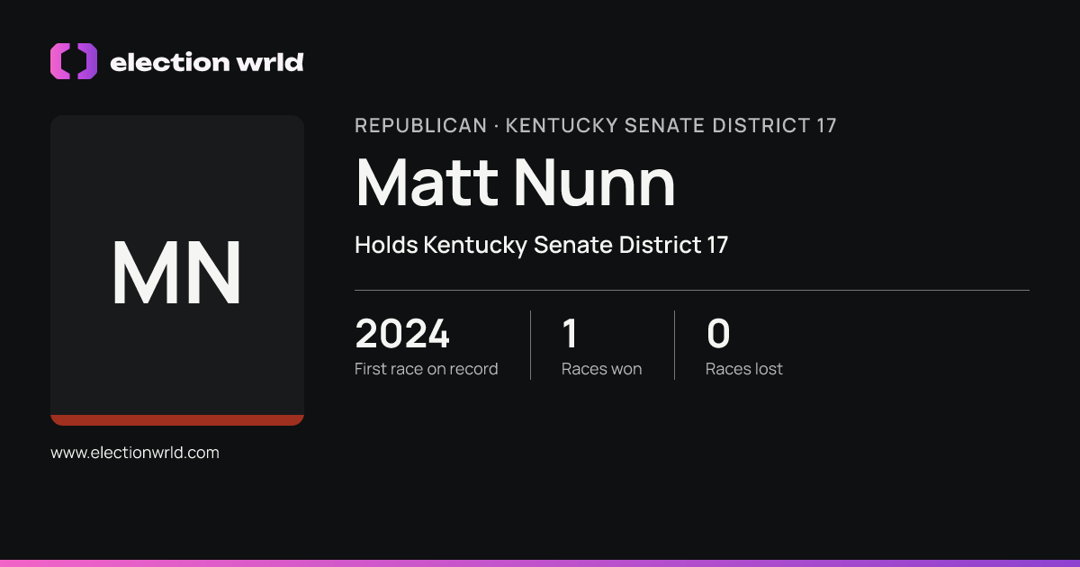 Profile card for Matt Nunn