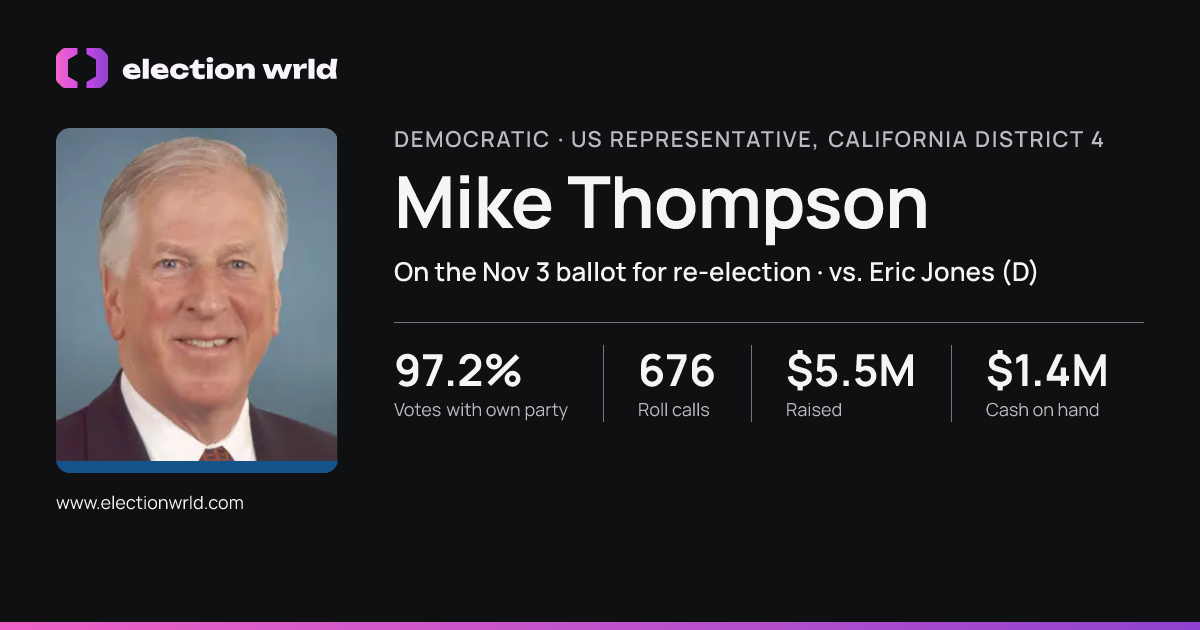 Profile card for Mike Thompson