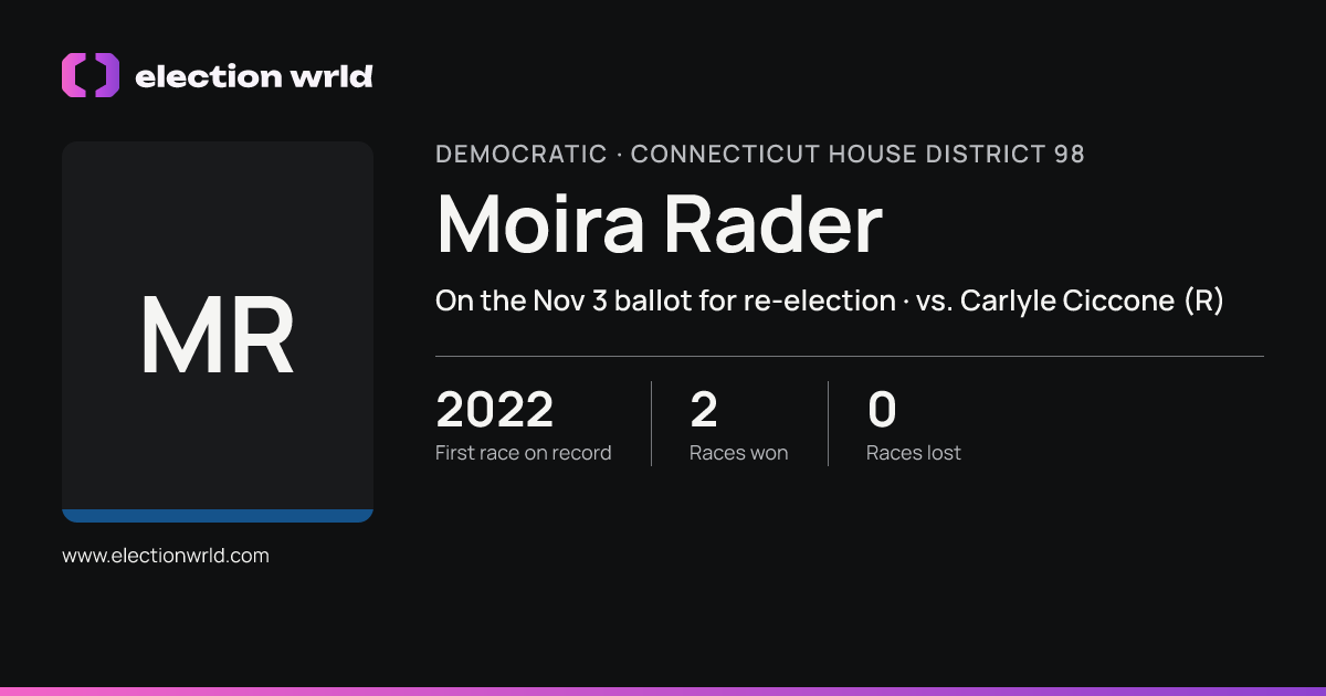 Profile card for Moira Rader