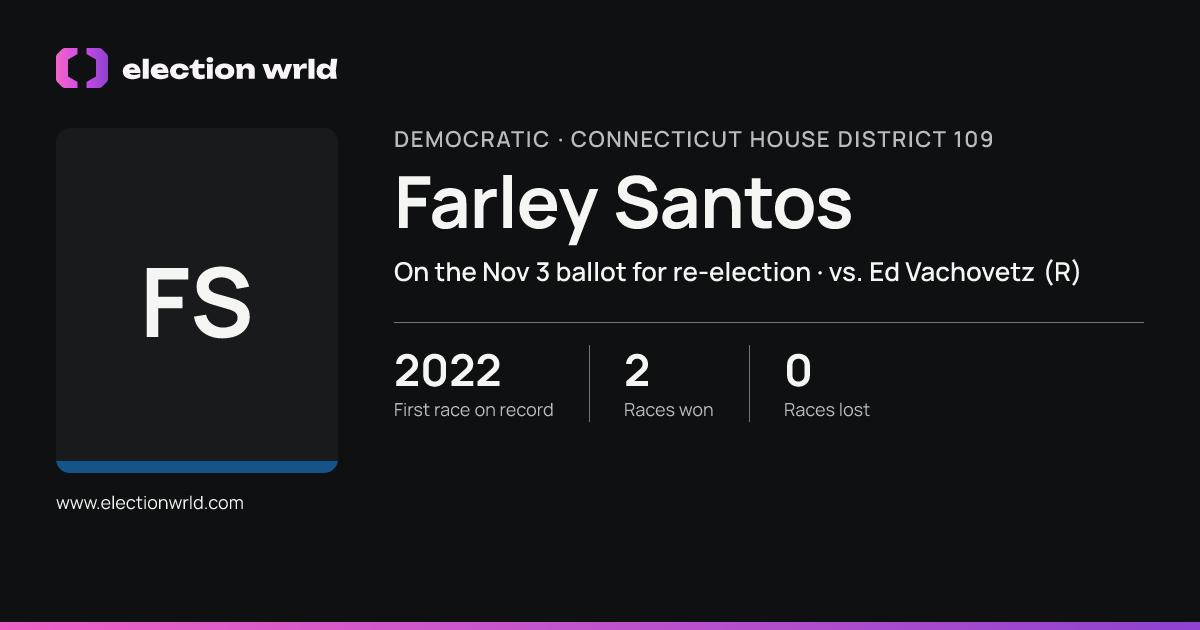 Profile card for Farley Santos