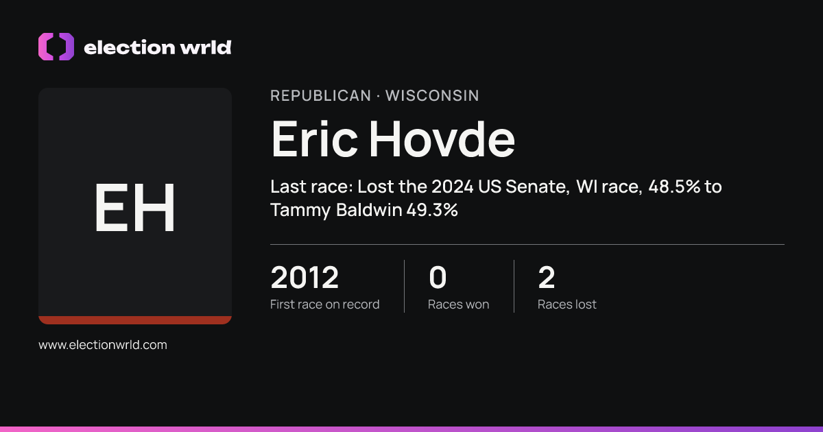 Profile card for Eric Hovde