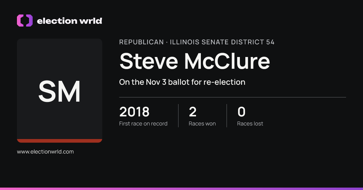 Profile card for Steve McClure