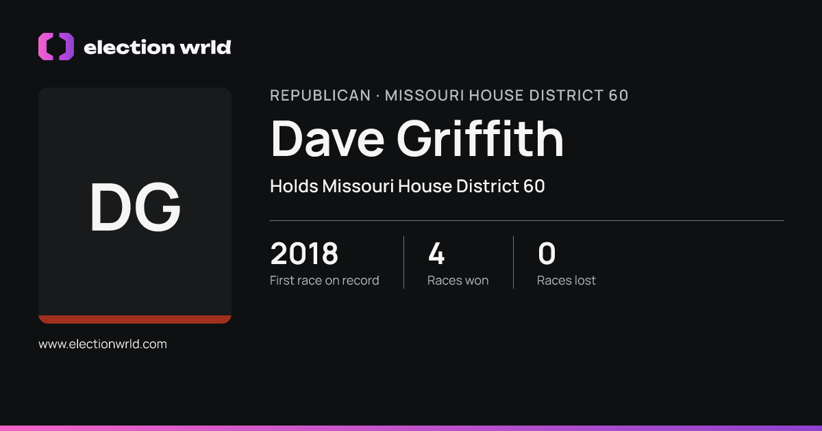 Profile card for Dave Griffith