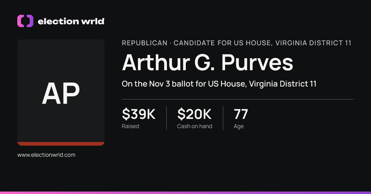 Profile card for Arthur G. Purves