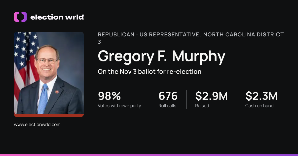Profile card for Gregory F. Murphy
