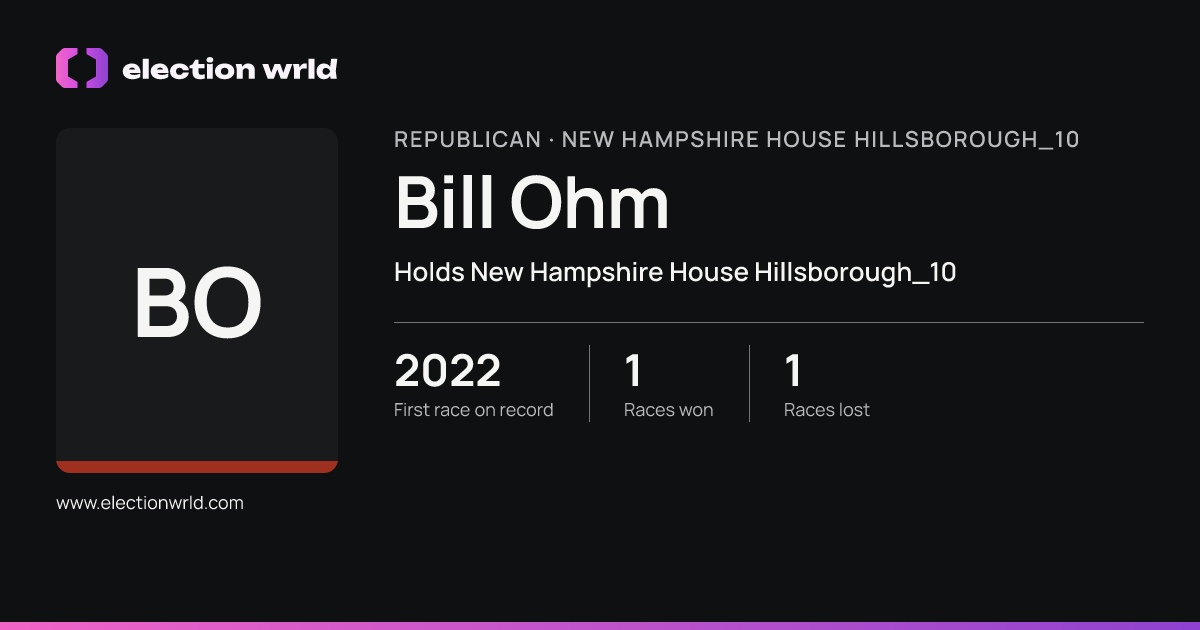 Profile card for Bill Ohm
