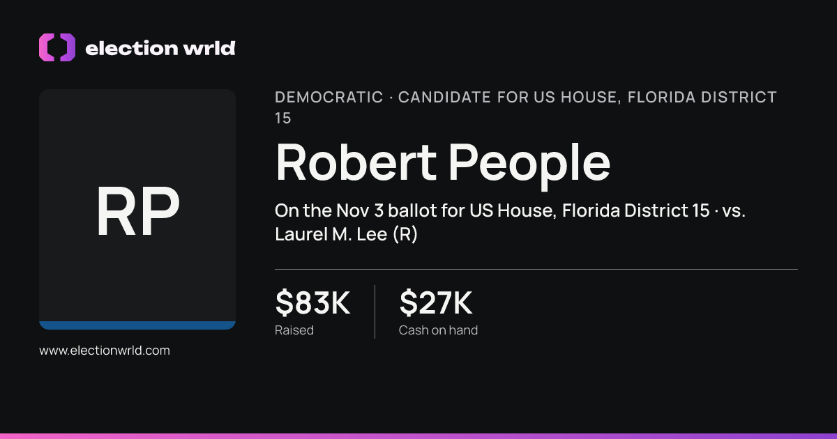 Profile card for Robert People