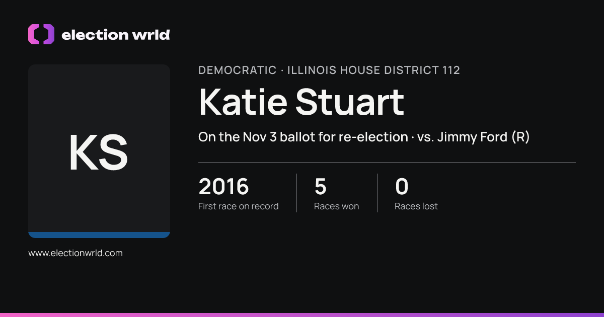 Profile card for Katie Stuart