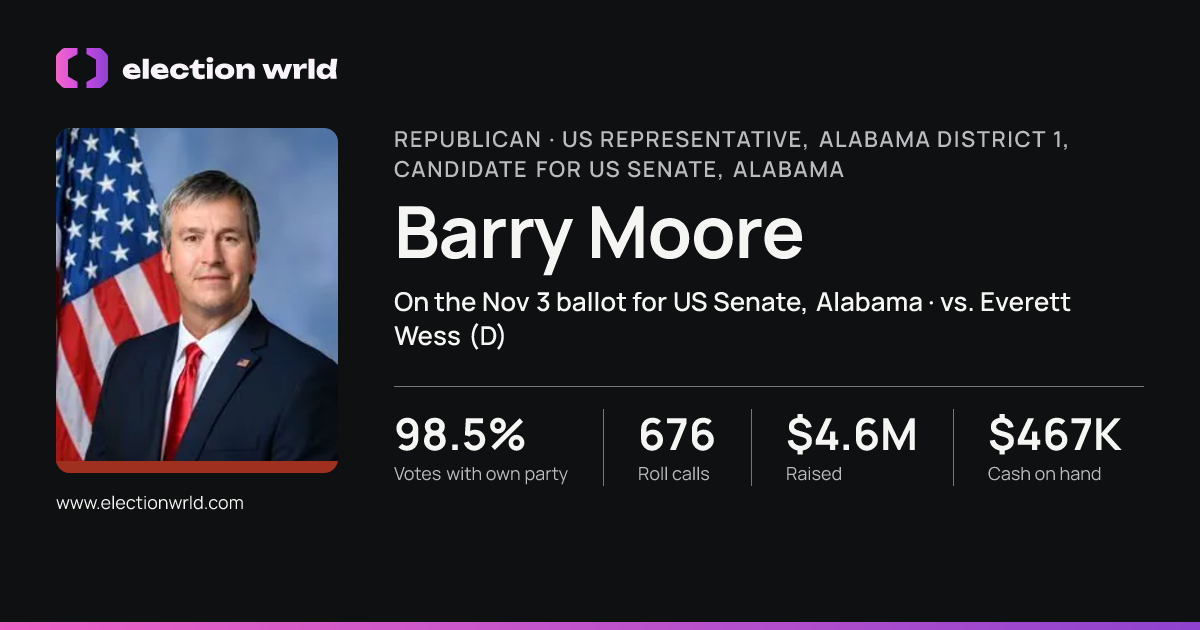 Profile card for Barry Moore
