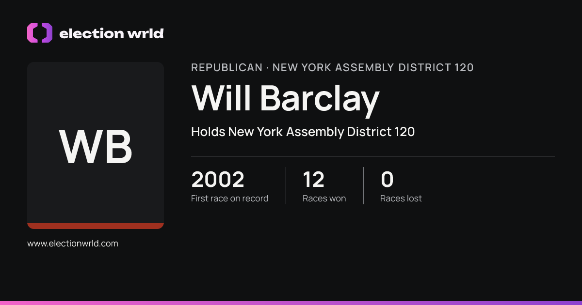 Profile card for Will Barclay