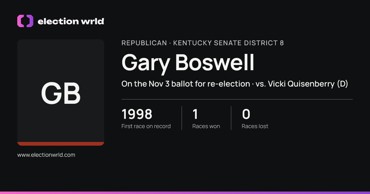 Profile card for Gary Boswell