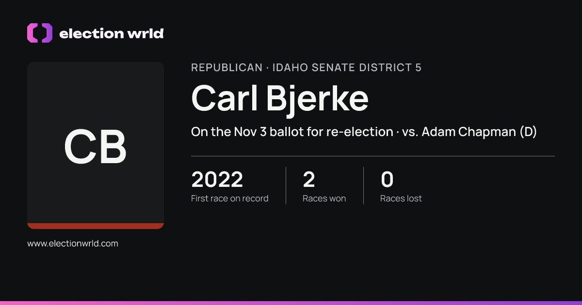 Profile card for Carl Bjerke