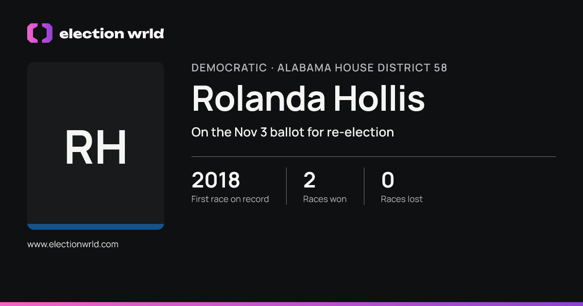 Profile card for Rolanda Hollis