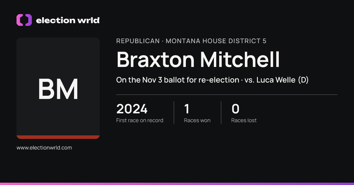 Profile card for Braxton Mitchell