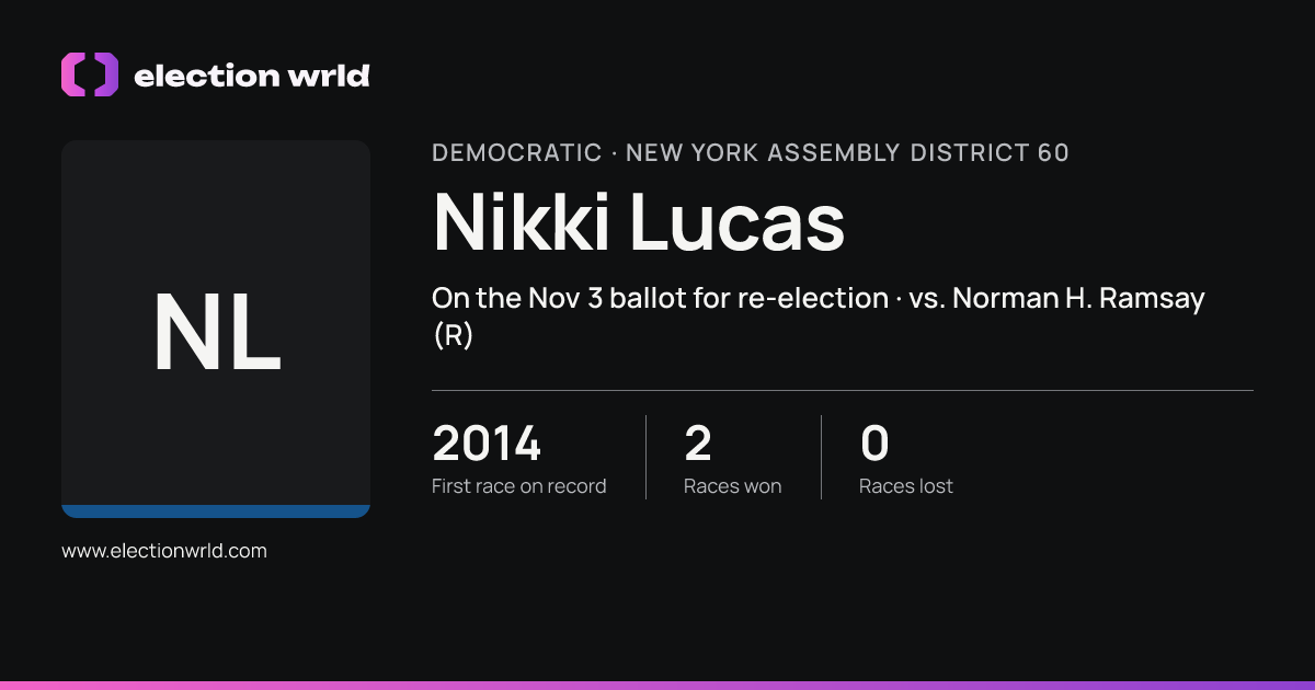 Profile card for Nikki Lucas