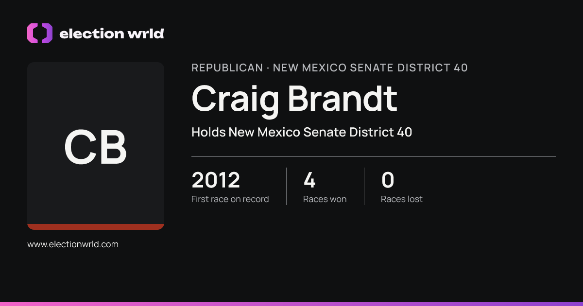 Profile card for Craig Brandt
