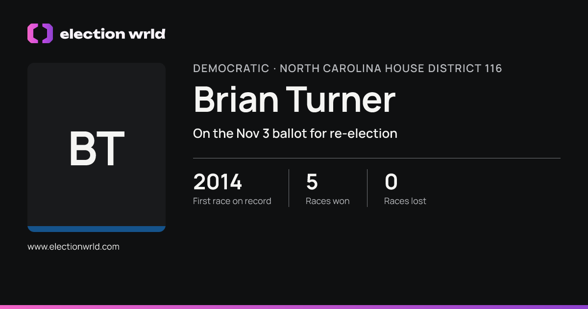 Profile card for Brian Turner