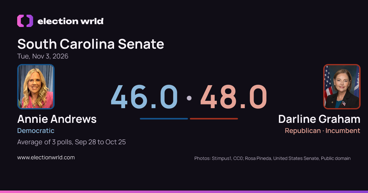 Preview card: South Carolina Senate: Annie Andrews vs Darline Graham