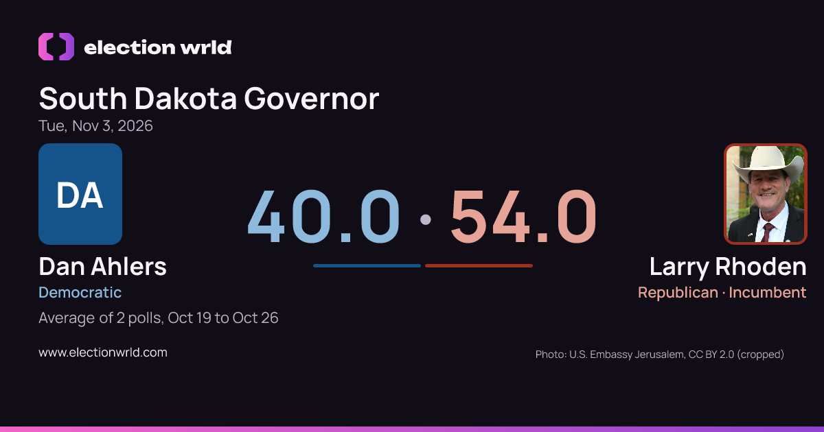 Preview card: South Dakota Governor: Dan Ahlers vs Larry Rhoden